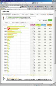 ２９歳で年収１億円＆著書３７万部になった、世界を旅するヒマリッチ社長川島和正の日記-アメーバブログｍ