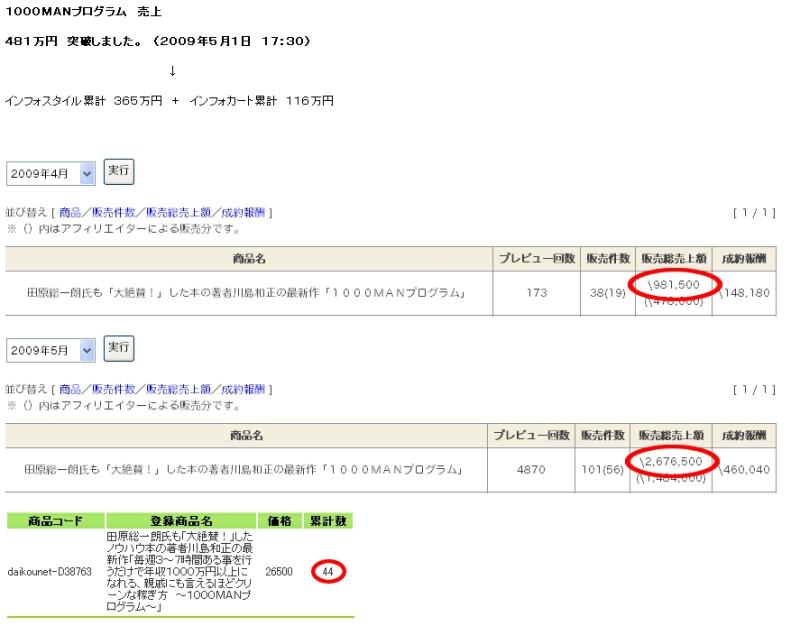 29歳で年収1億円&著書37万部、毎月1カ国旅行中のヒマリッチ社長、川島和正の日記-1000MANプログラム売上