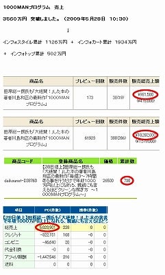 29歳で年収1億円&著書37万部、毎月1カ国旅行中のヒマリッチ社長、川島和正の日記-1000MANプログラム売上3500万円突破