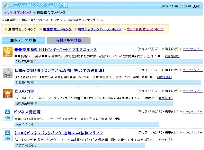 ブログとメールマガジンで年収1億円稼ぐ、世界を旅するヒマリッチ社長、川島和正の日記-まぐまぐランキング