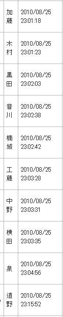ブログとメルマガで年収1億円稼ぐヒマリッチ社長 川島和正オフィシャルブログ Powered by Ameba-1000man