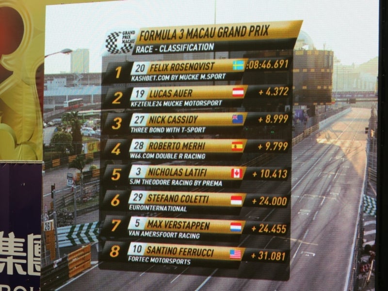 MacauGrandPrix5