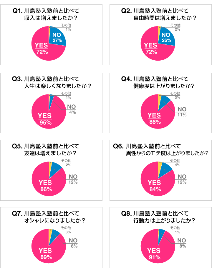 アンケート