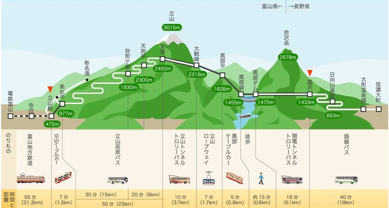 立山黒部34