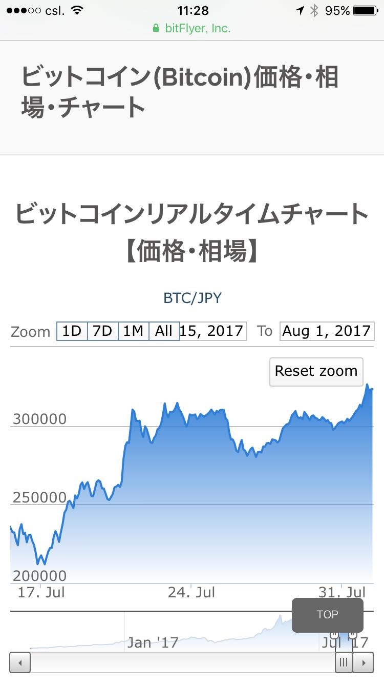 Bitcoin1