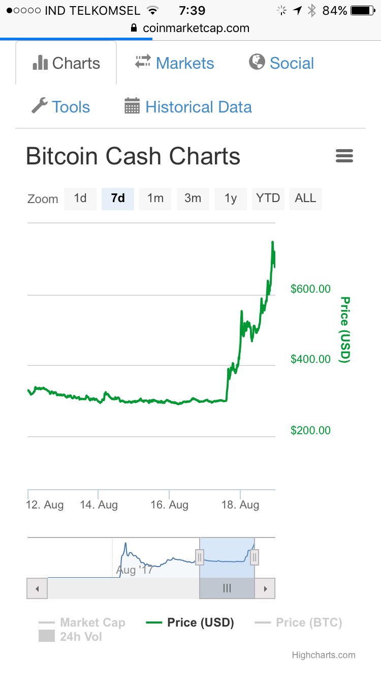 BCH1
