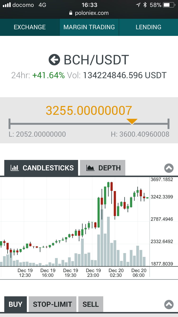BCH2