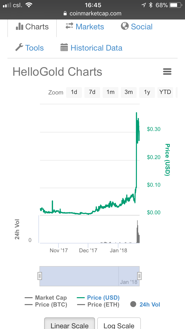 HELLOGOLD