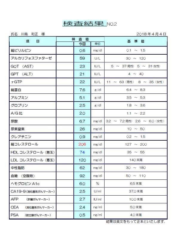 健康診断3