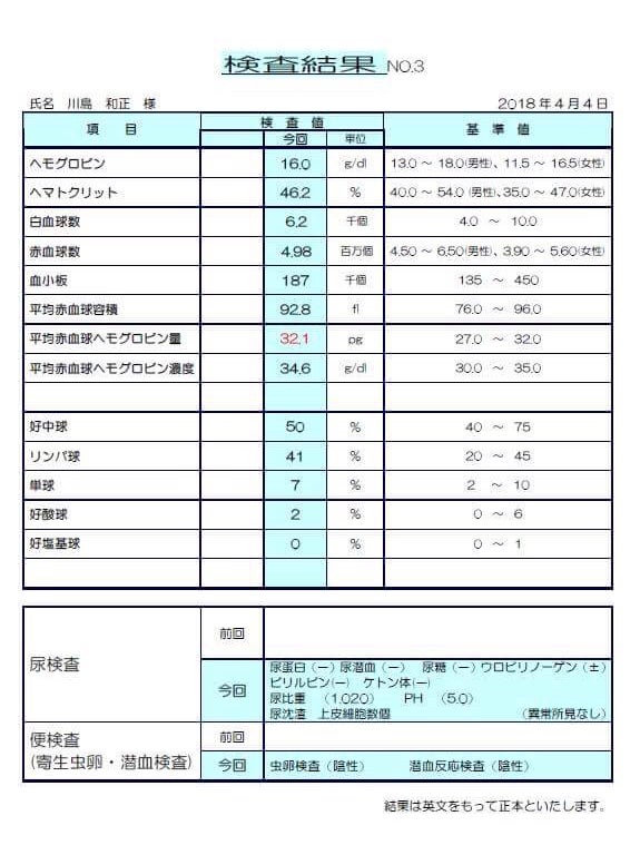 健康診断4