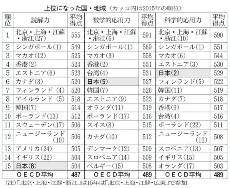 マカオ8
