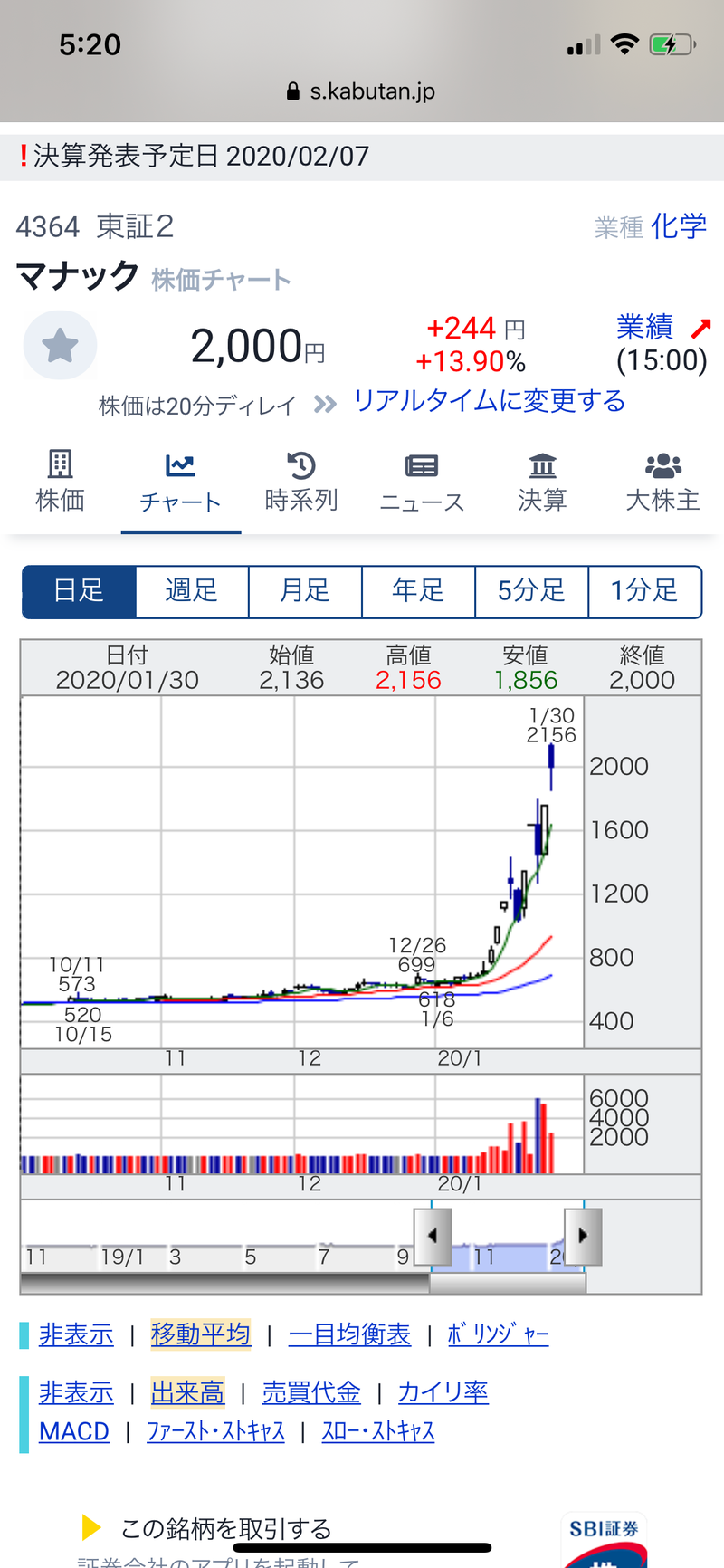 株4