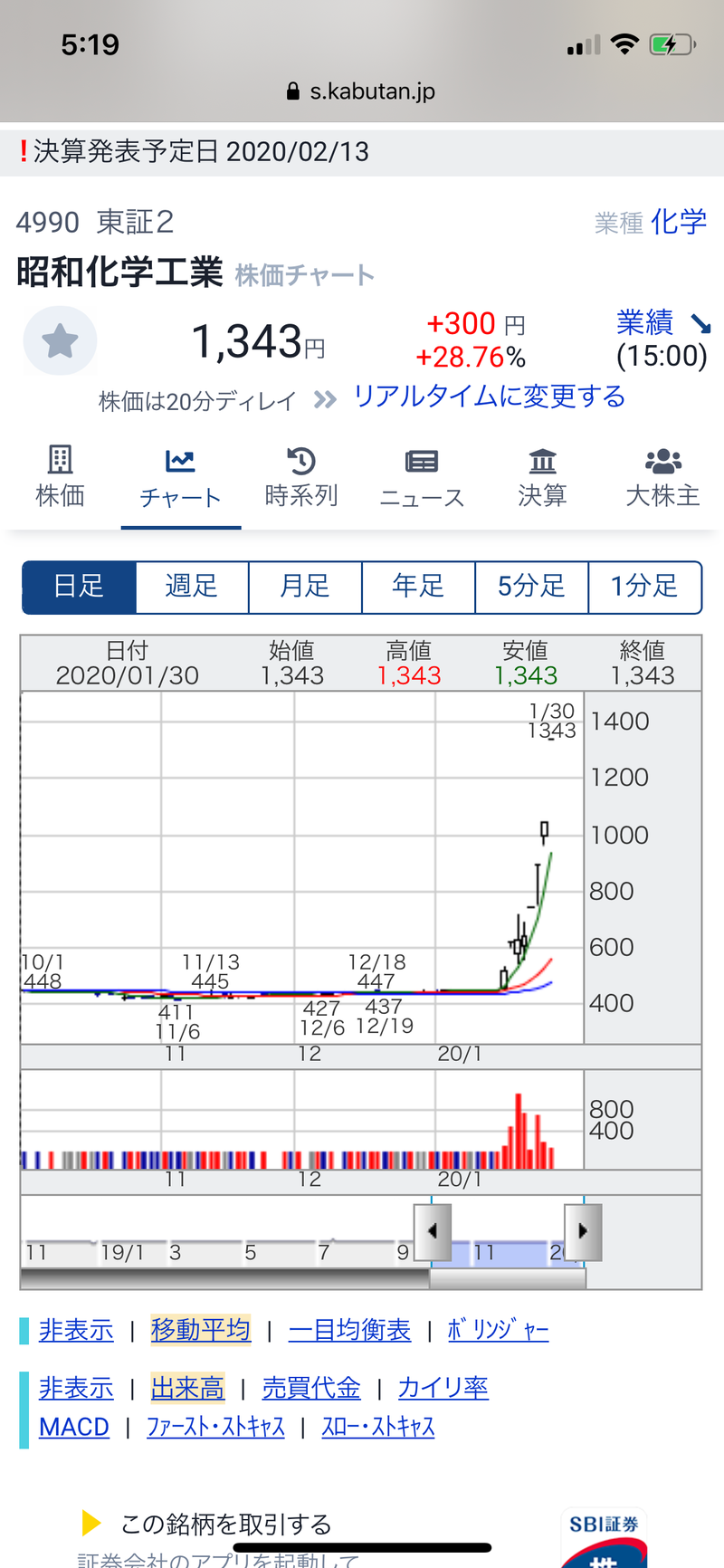 株3