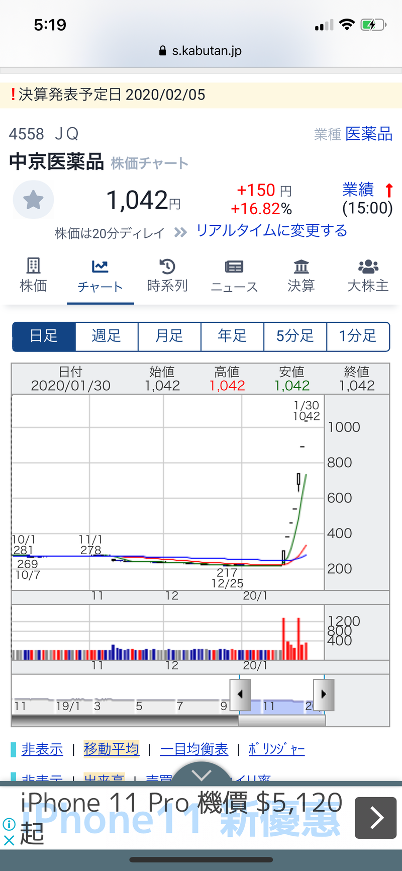 株2