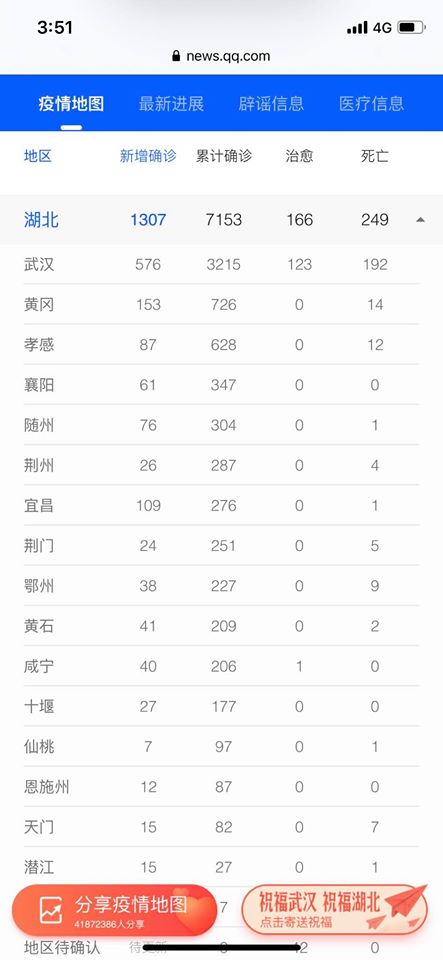武漢肺炎データ1