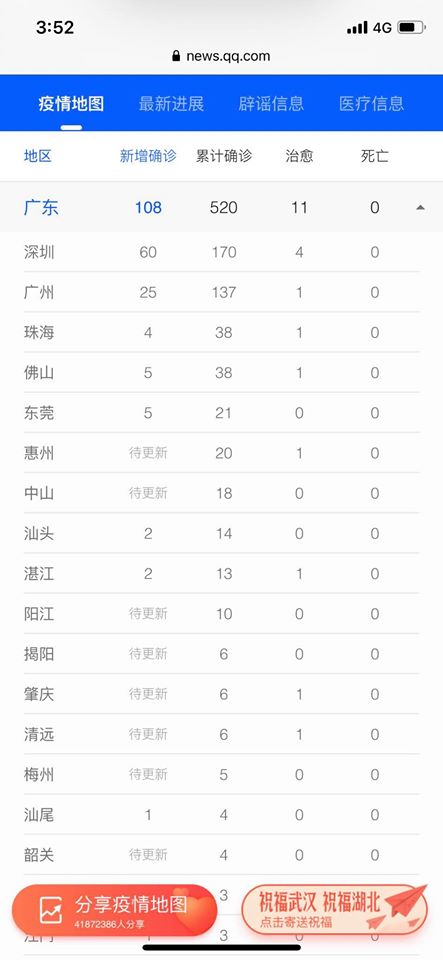 武漢肺炎データ2