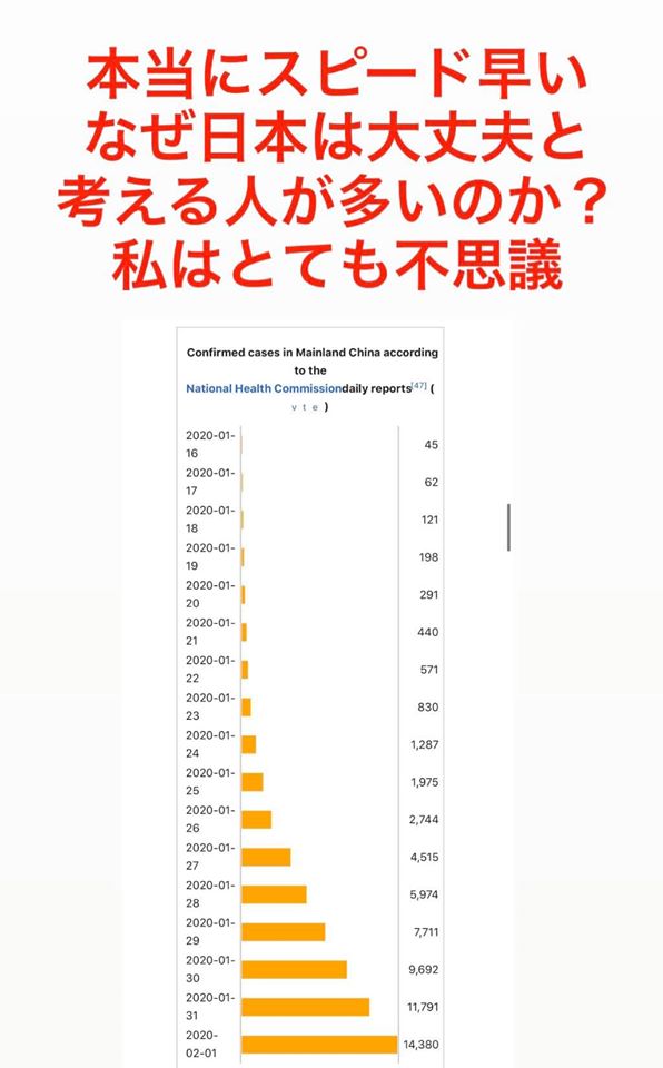 武漢肺炎拡散1
