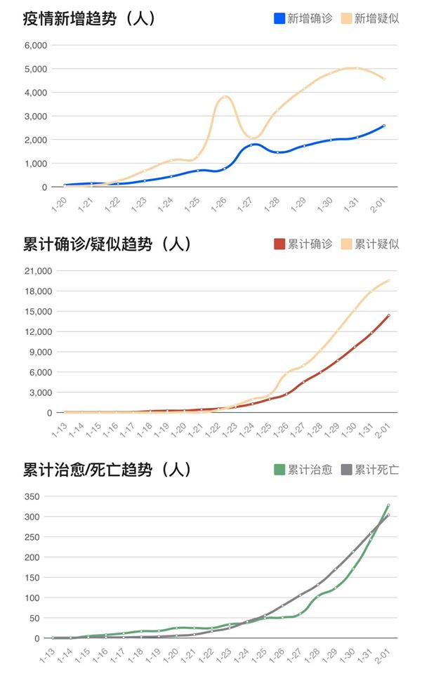 武漢肺炎拡散2