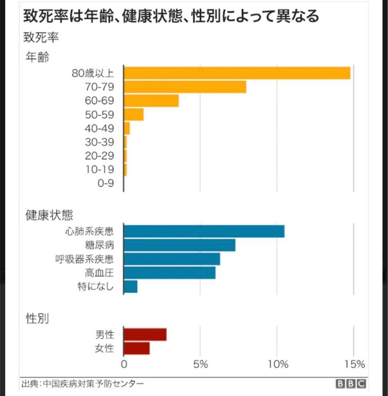 致死率2