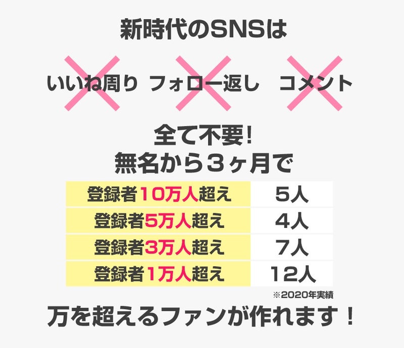 SNS